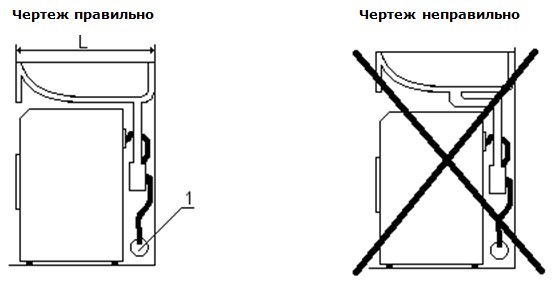 схема правильной установки стиральной машины под раковину
